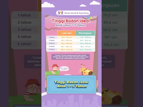 Tinggi Badan Ideal Anak 1 - 5 Tahun