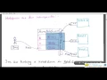 Module-1 Java WebService JAX-WS Introduction
