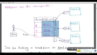 Module-1 Java WebService JAX-WS Introduction