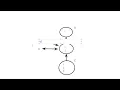 Super Class Reference refers Sub Class Object
