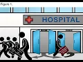Prediction Of Hospital Readmissions using Diabetes Dataset Part 1