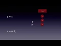 Java Garbage Collection