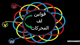 قوانين لف المحركات والمولدات الكهربائية مبسطة وبأمثلة بالتفصيل الممل 1  قوانين لف المحركات والمولدات الكهربائية مبسطة وبأمثلة بالتفصيل الممل 1