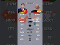 Lagu Two Asian Giants🇮🇳 India vs 🇨🇳 China ⚔️ Military Power 🌏🔥 #shorts #china #vs India #indochina