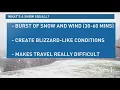 Next Question What s a Snow squall