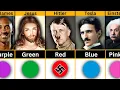 Favorite Color of Famous People Data Comparison
