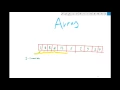 29-Kotlin for Beginners One Dimension Array structure