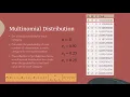 The Multinomial Distribution