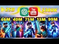 Download Lagu I COPIED a YouTube Channel for 30 Days Using AI and Went VIRAL