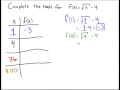 Completing a t-table for a radical function