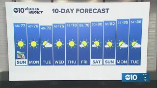 Sacramento Weather Forecast 2-7-2026