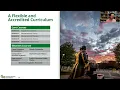 Explore the Master of Arts in Economics Program at George Mason University