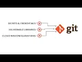 SecureStack Demo - Create an API key and git pre-commit script