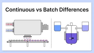 What s the Difference Between a Continuous and Batch Process