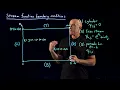 Stream-Function Boundary Conditions Lecture 19 Flow Around a Cylinder