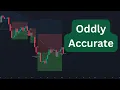 Bollinger Band Breakout Strategy PineScript 5 Free Tutorial