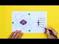 How to draw Structure of an Atom