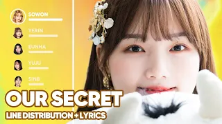 Download GFRIEND - Our Secret (Line Distribution + Lyrics Color Coded) PATREON REQUESTED MP3