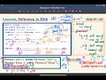 EECS2030 F22 - 2022-09-21