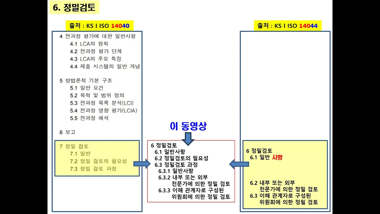 전과정평가 LCA - 6.정밀검토, ISO 14044 표준 이해