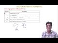 Regular Expression regex in Python ll Lecture-04 ll Unit-04