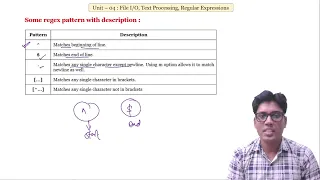 Regular Expression regex in Python ll Lecture-04 ll Unit-04