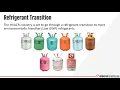 A2L Refrigerant Safety