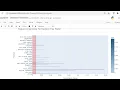 Supervised Machine Learning on Disease Prediction Python and Jupyter Notebook