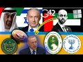 Download Lagu Magacyada dalalka Muslimka ah ee iyagoo is qarinaya hoos kala qasta Israel (Qaybtii 3-aad)