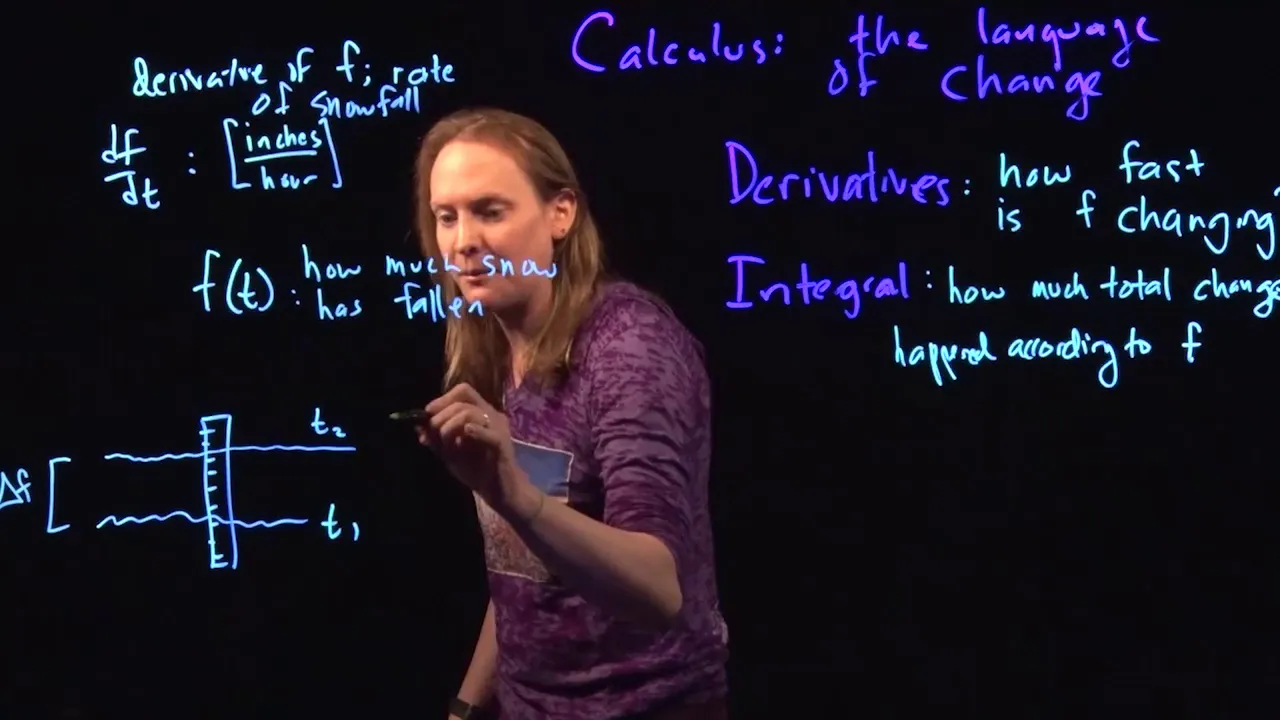 Calculus overview: snow falling as a derivative and an integral | Calculus (intro, deriv., integr.)