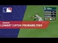 Statcast looks at lowest catch probabilities for 2018