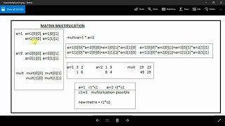 Matrix Multiplication program in java