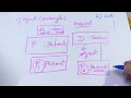 How to draw Collaboration diagram or communication diagram