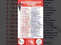 Download Lagu 👩‍⚖️👨‍⚖️Important sections of BNS for #judiciary #bns#law#legal#advocate#india#up #tolcnr_allexams