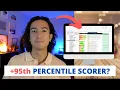 How I Passed the CFA Level 1 Exam 95th Percentile Scorer