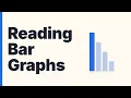 Reading Bar Graphs 4th Grade Math WCPSS Lesson 1 Part 1