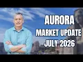 Aurora IL Real Estate Market Update July 2026 Kurt Clements