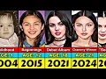 Olivia Rodrigo Transformation From 0 to 21 Year Old