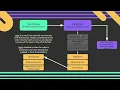 FRC Programming - Section 2 2 Using WPILib VS Code and Creating Projects