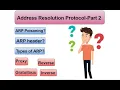 Understanding Address Resolution Protocol ARP Types and Functioning Explained