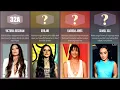 Celebrity Bra Size Comparison Famous Women Reveal Part 3