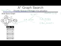A search