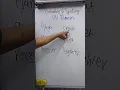 Lesson 25 Decoding and Spelling VV Pattern