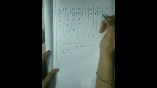 Extended Euclidean algorithm Information Security