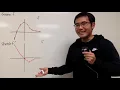 How to sketch the graph of the derivative from the original function 6 examples