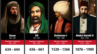 Download Caliphs in Islam (632-1924) | Abu Bakr - Abdulmejid II MP3