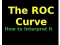 Evaluating Classifiers How to interpret the ROC Curve