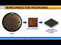 Semiconductor Packaging - ASSEMBLY PROCESS FLOW