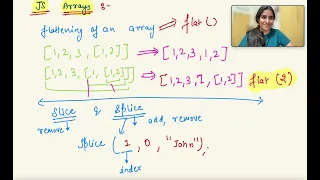 JS array methods flat splice slice Full stack tutorials in Hindi for beginners