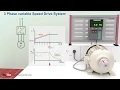 How a VFD or variable frequency drive works - Technical animation